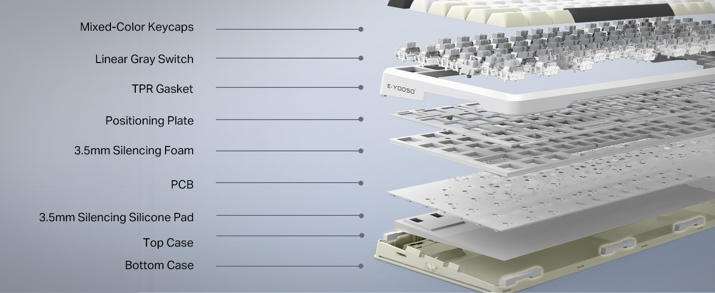 Diam sebagai selaput? Rahasia-Rahasia Damping Noise dari Gasket Mount Keyboards